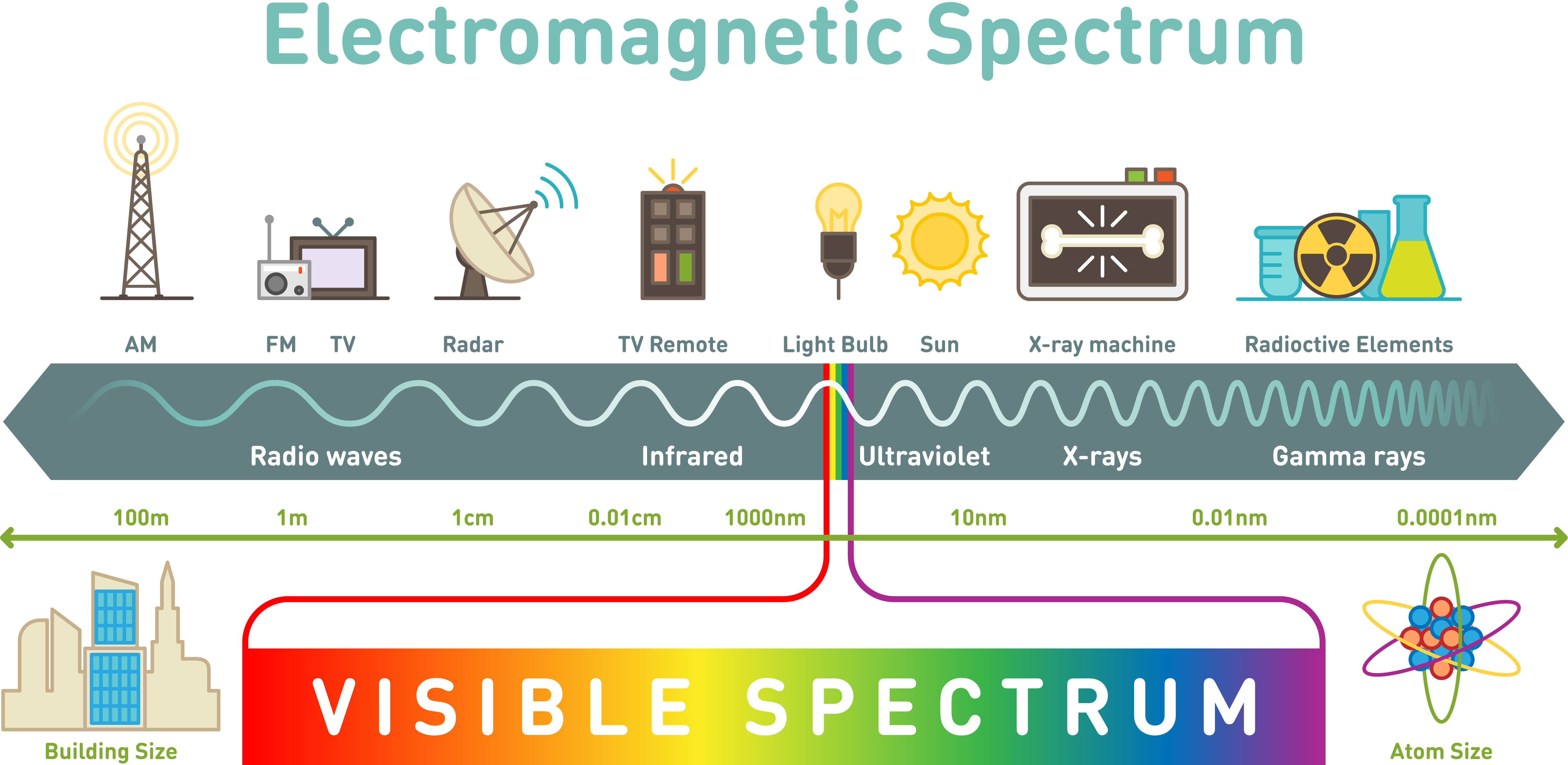 The Benefits of Far Infrared Ray (FIR) Technology